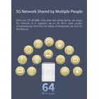ZTE Router stacjonarny MC888 5G