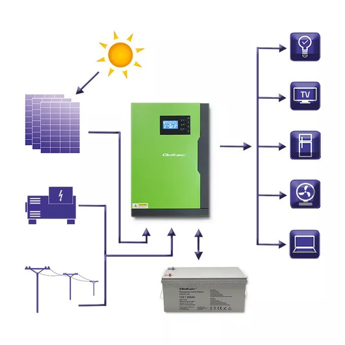 Qoltec Hybrydowy inwenter solarny Off-Grid 3,5kW | 100A | 24V | MPPT |  Sinus