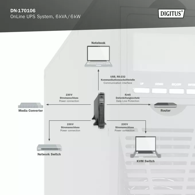 Digitus Zasilacz awaryjny UPS Online Rack 19&quot;/Tower, 6kVA/6kW, 2U, bez baterii (moduł baterii DN-170108)