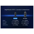 Netgear Router RS300 WiFi 7 BE9300