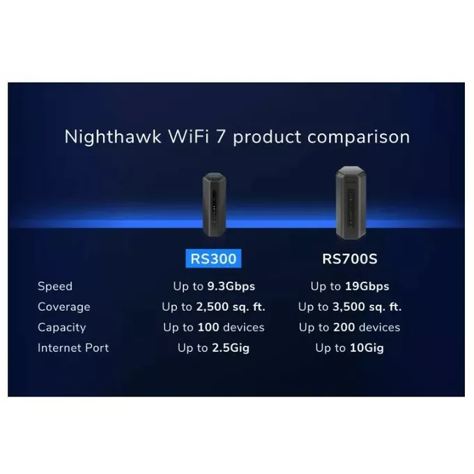 Netgear Router RS300 WiFi 7 BE9300