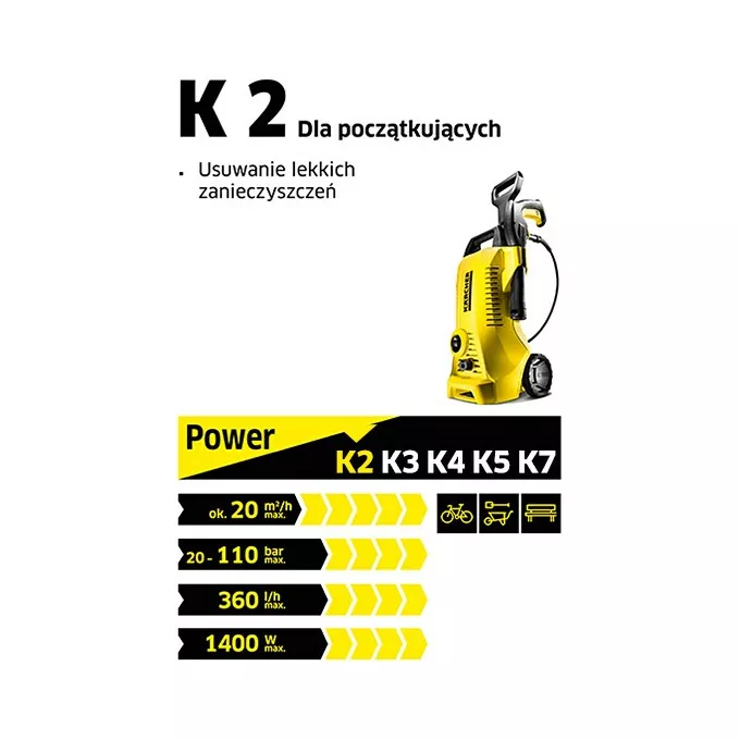 Karcher Urządzenie wysokociśnieniowe K 2 Car 1.673-228.0