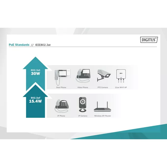 Digitus Rozdzielacz/Splitter PoE+ 802.3at, max. 48V 24W Gigabit do DATA/DC 5/9/12V dla urządzeń bez PoE