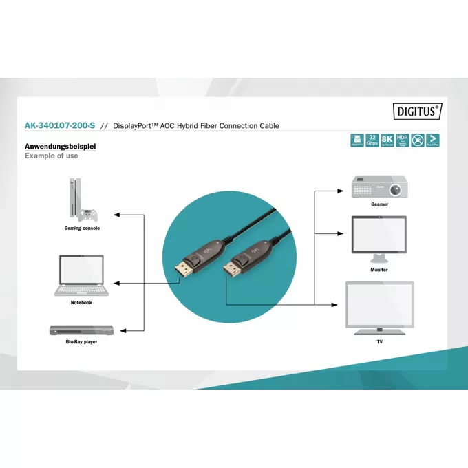 Digitus Kabel połączeniowy hybrydowy AOC DisplayPort 1.4 8K/60Hz UHD DP/DP M/M 20m Czarny
